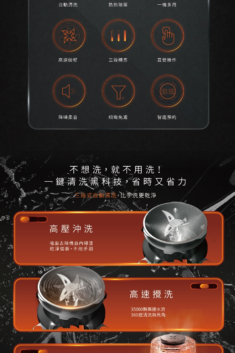 自動清洗熱烘除菌一機多用高速破壁三段精煮直覺操作Y降噪柔音細緻免智能預約不想洗,就不用洗!鍵清洗黑科技,省時又省力三段式自動清洗,比手洗更乾淨高壓沖洗強壓去除機器殘渣乾淨如新,不用手刷高速攪洗35000高速水流360度清洗無死角