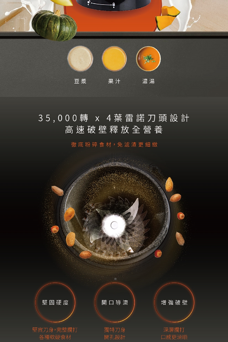 豆漿果汁濃湯35,000轉 x 4葉雷諾刀頭設計高速破壁釋放全營養徹底粉碎食材,免更細緻堅固硬度開口導流增強破壁堅實刀身,完整攪打獨特刀身深層攪打各種食材開孔設計口感更滑順
