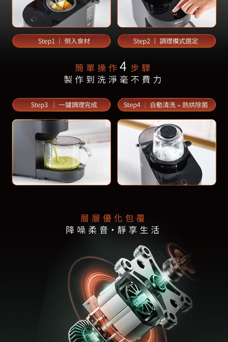 Step1  倒入食材Step2 | 調理模式選定簡單操作4步驟製作到洗淨毫不費力Step3一鍵調理完成Step4 自動清洗熱烘除菌層層優化包覆降噪柔音靜享生活