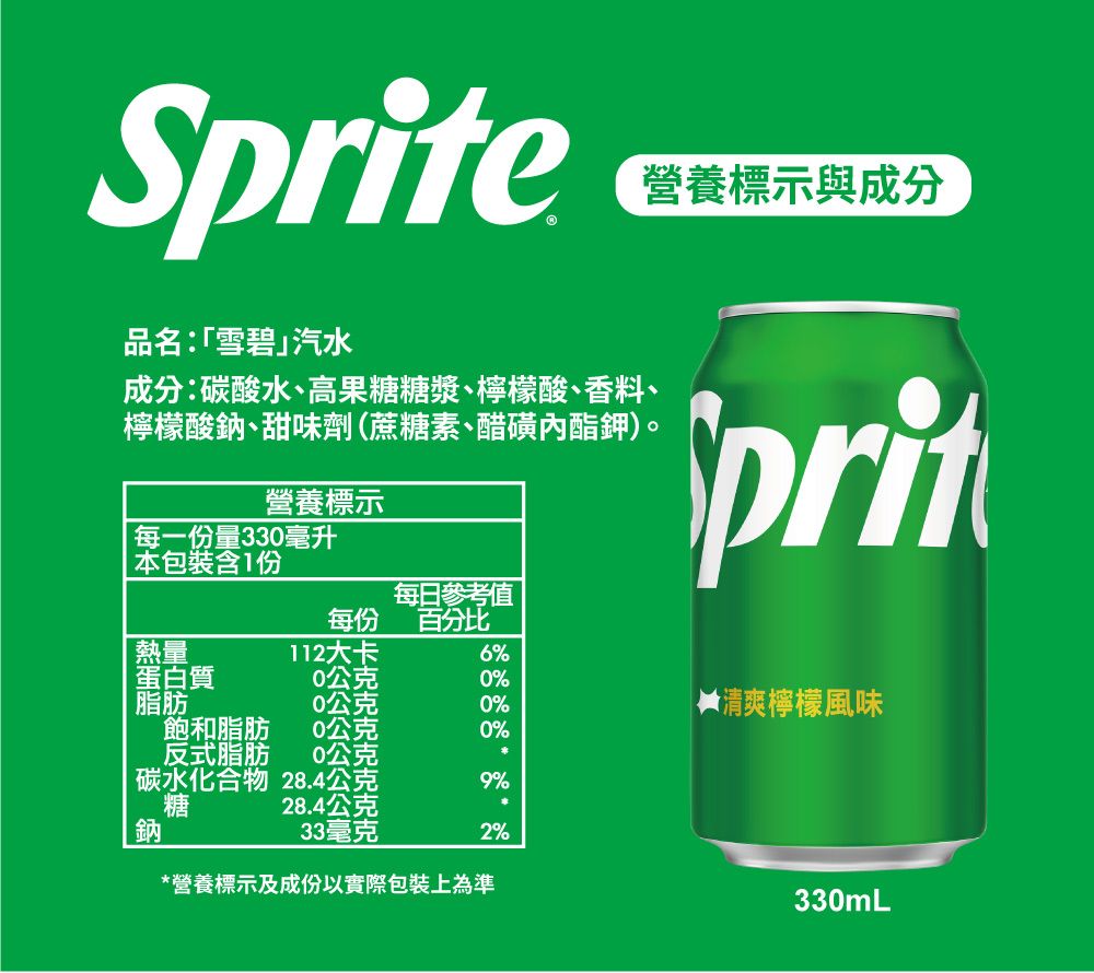 Se品名:「雪碧汽水成分:酸水、高果糖糖漿、檸檬酸、香料、檸檬酸、甜味劑(蔗糖素、醋磺內酯鉀)。營養標示每一份量33毫升 本包裝含1份營養標示與成分prit每日參考值每份百分比 熱量112大卡6%蛋白質0公克0%脂肪0公克0%清爽檸檬風味飽和脂肪0公克0%反式脂肪0公克碳鈉碳水化合物 284公克9%糖28.4公克.33毫克2%*營養標示及成份以實際包裝上為準330mL