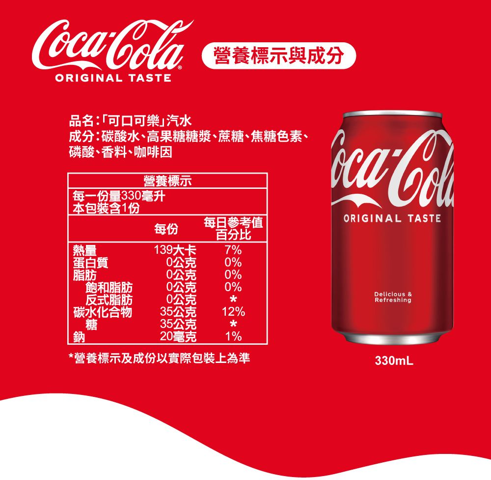 ORIGINAL TASTE營養標示與成分營養標示每份139大卡品名:「可口可樂」汽水成分:碳酸水高果糖糖漿、蔗糖、焦糖色素、磷酸、香料、咖啡因每一份量330毫升 包裝含1份熱量CocaCola每日參考值ORIGINAL TASTE百分比7%蛋白質0公克0%脂肪0公克0%飽和脂肪0公克0%反式脂肪0公克Delicious &amp;Refreshing碳水化合物35公克12%糖35公克鈉 ®20毫克1%*營養標示及成份以實際包裝上為準330mL